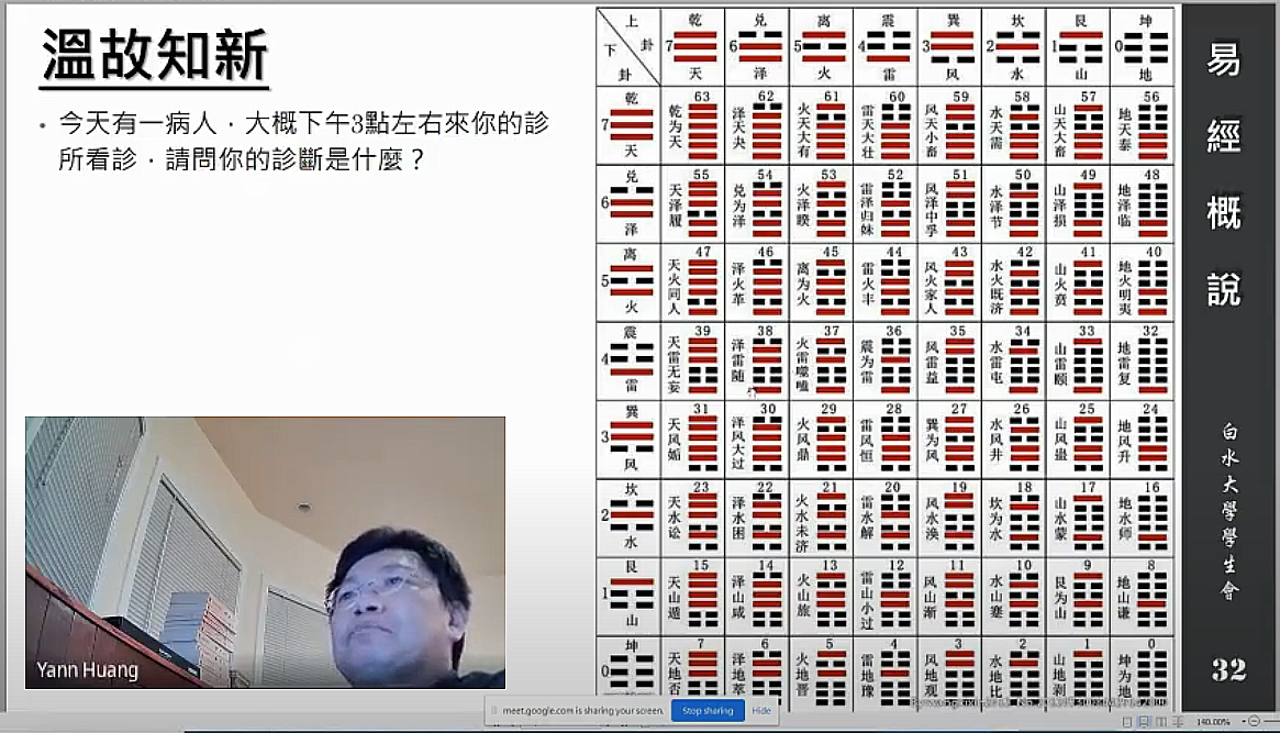 Yi Jing Club lecture slide on the I Ching at Whitewater University in California